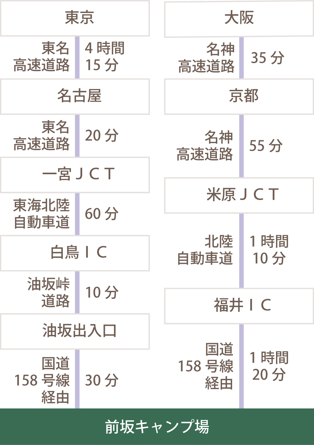 車利用時の交通図